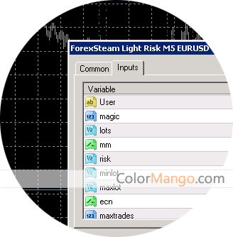 Forex Tester 2 Discount Code - 