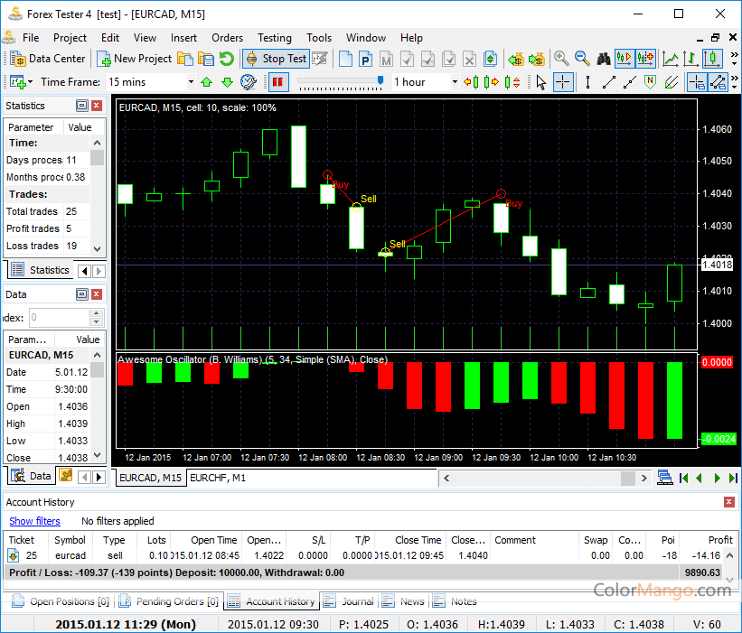forex testers for free