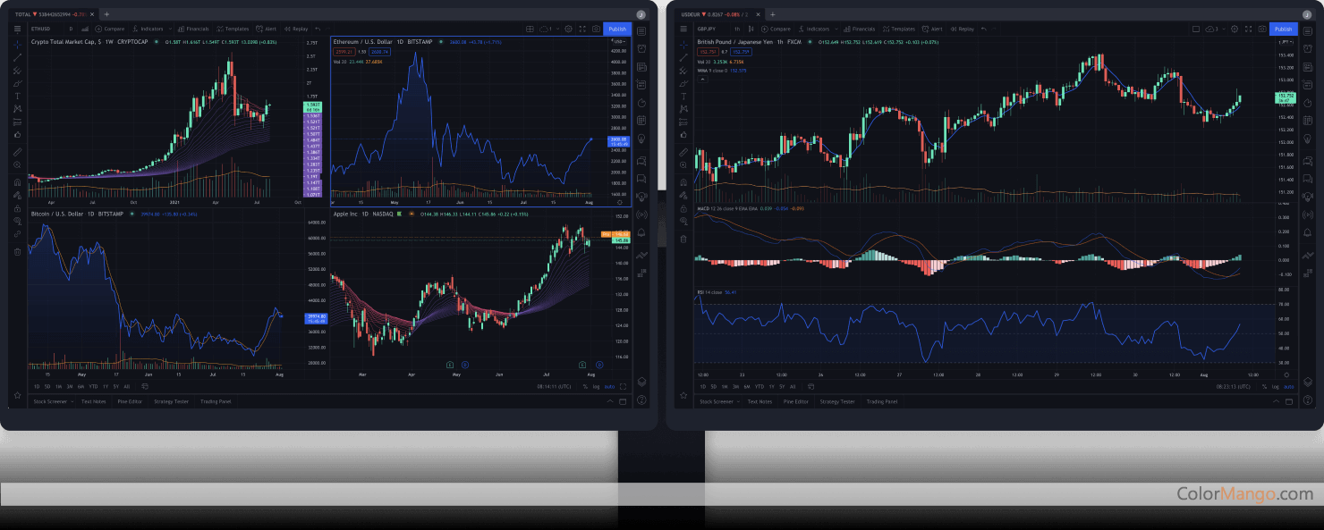 TradingView Screenshot