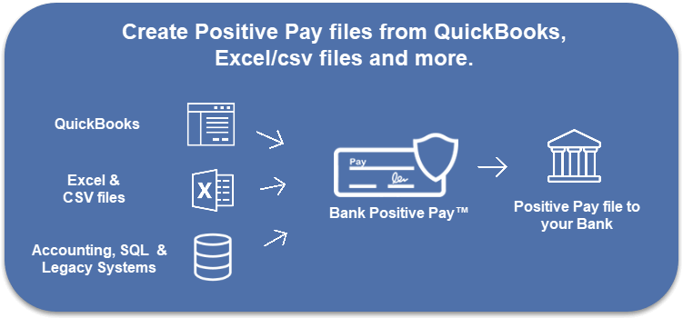 Treasury Bank Positive Pay Screenshot