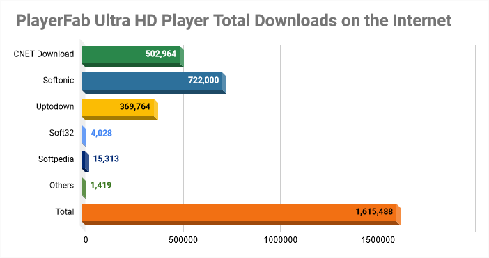 PlayerFab Netflix Player