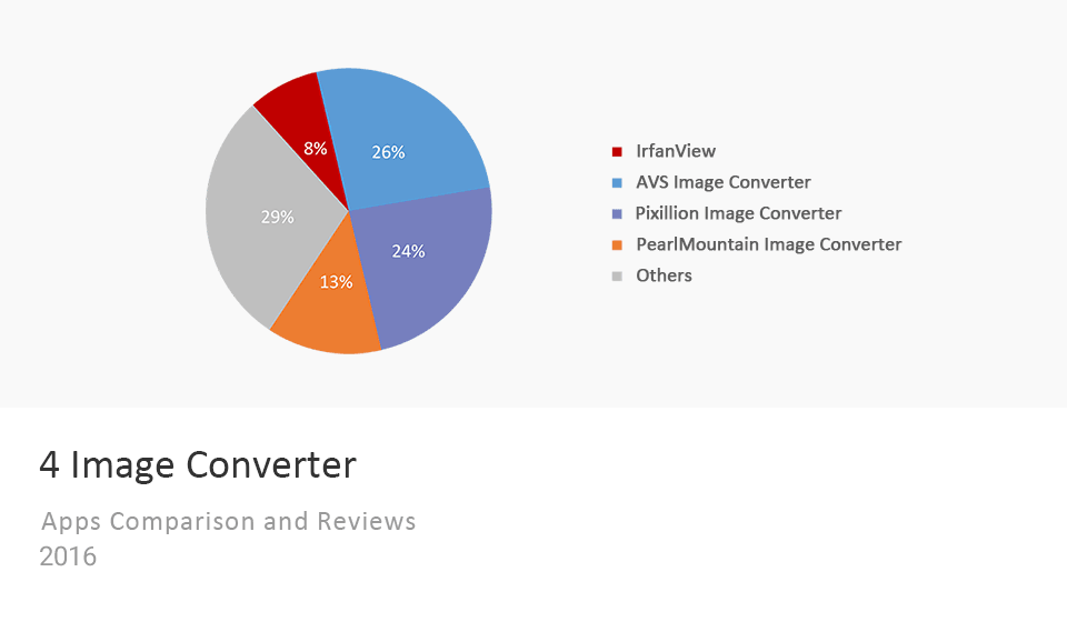Image Converter Apps Comparison Chart