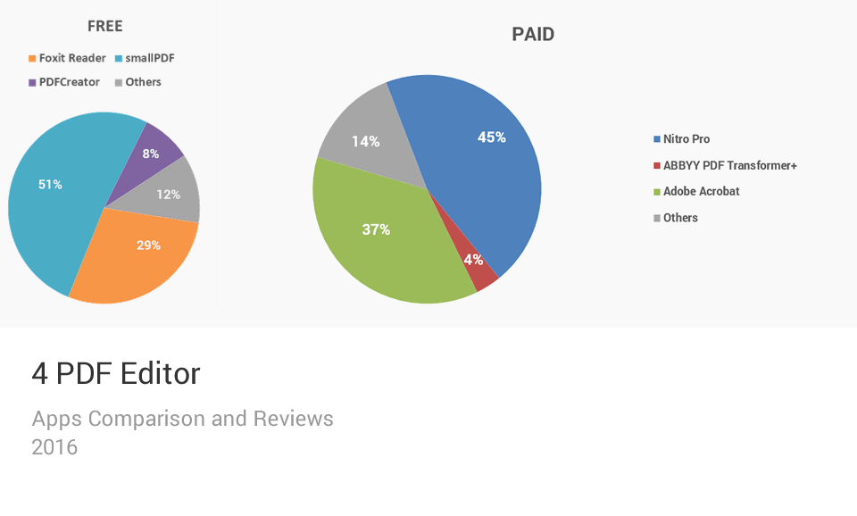 PDF Editor Apps Comparison Chart