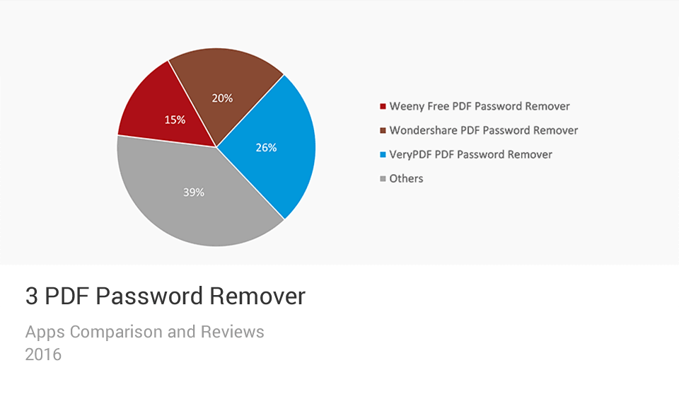 PDF Password Remover Apps Comparison Chart