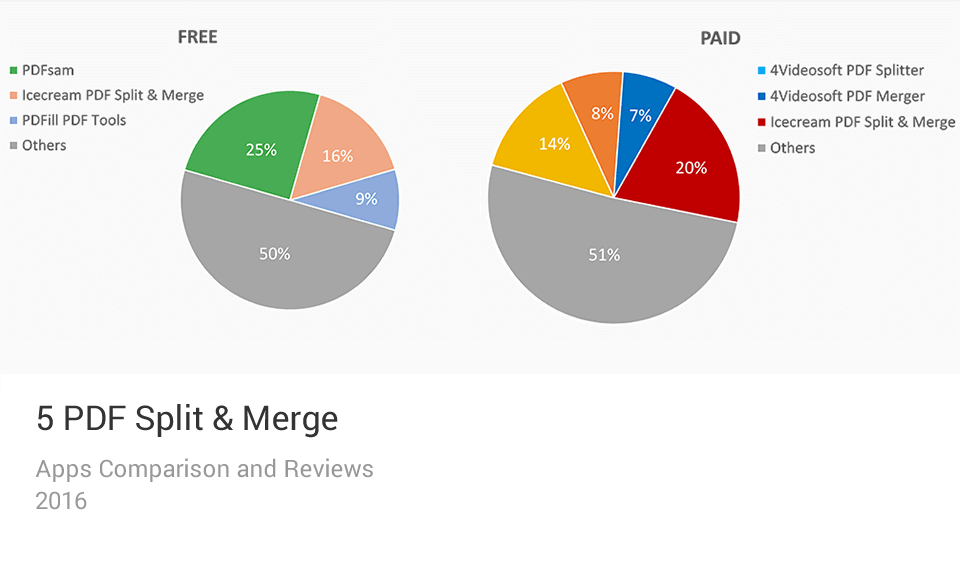 PDF Split & Merge Apps Comparison Chart