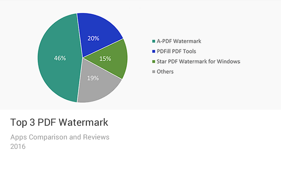 PDF Watermark Apps Comparison Chart