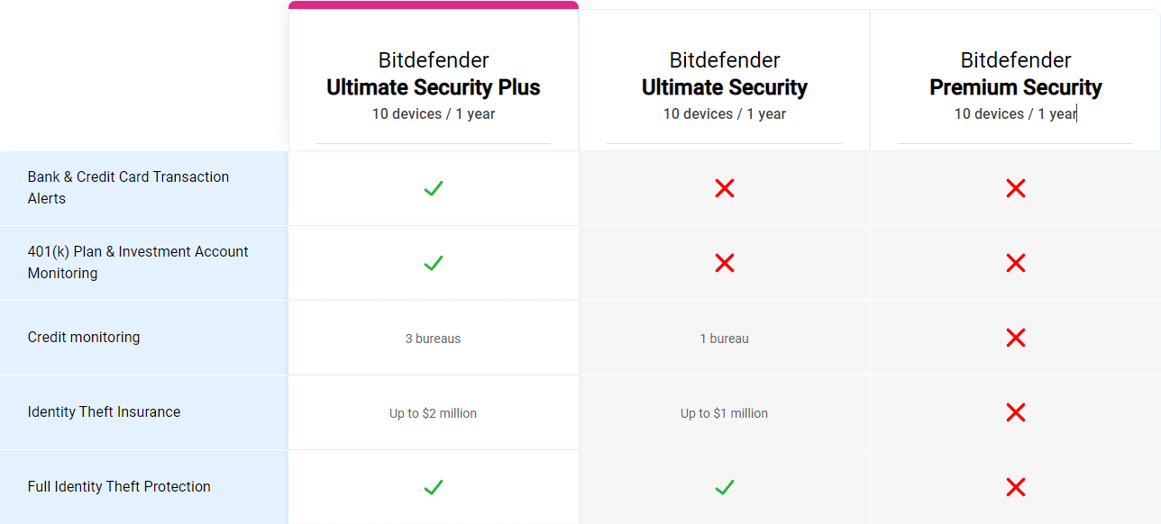 bitdefender total security download