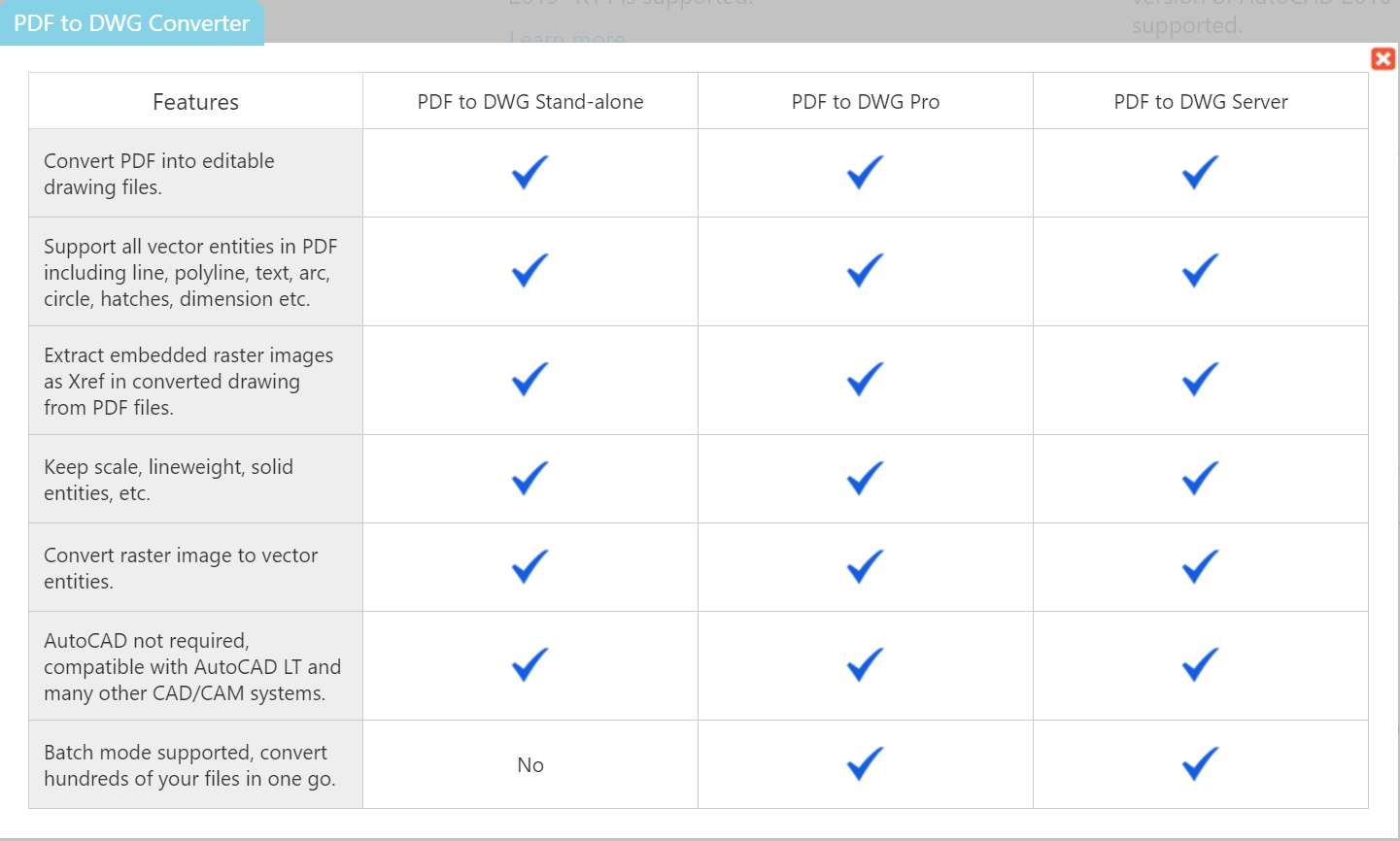 doxillion document converter key bought but not regestering