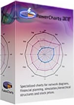 Powercharts forex