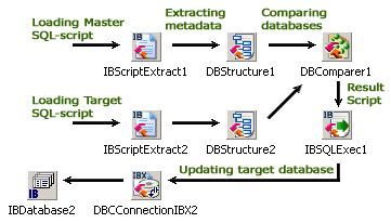 Database Comparer VCL Screenshot
