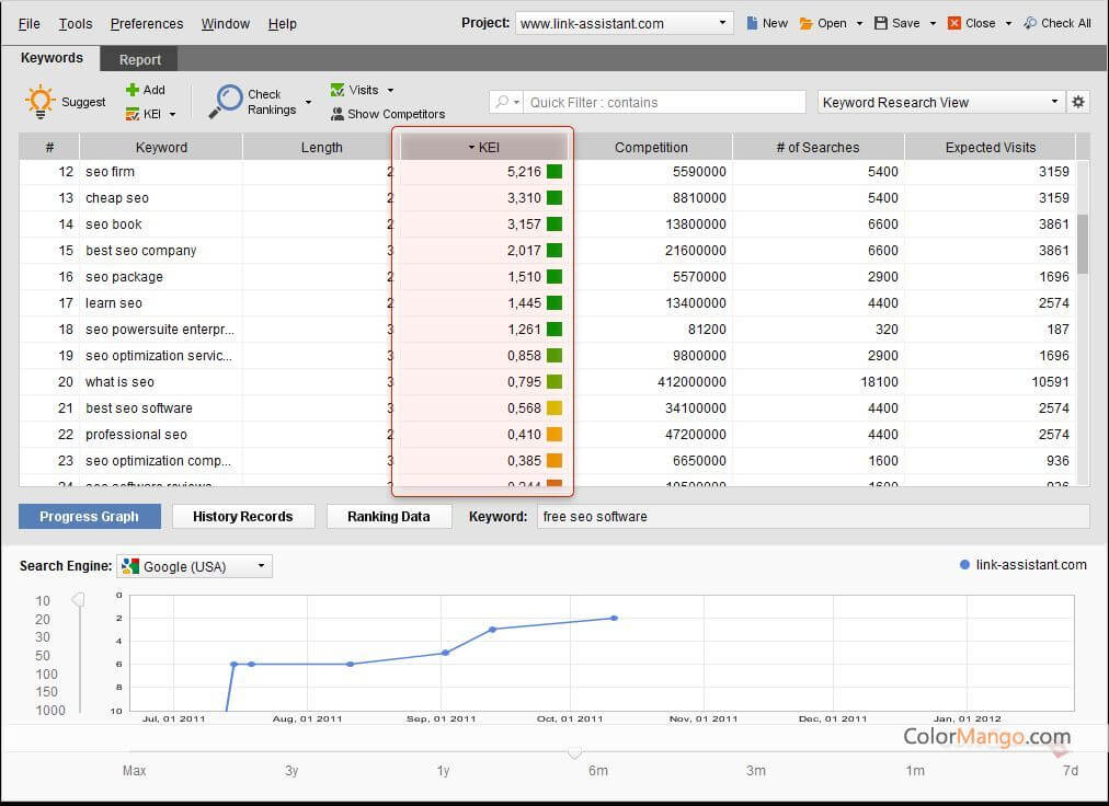 rank tracker for local seo