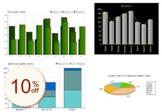 PHP Charts Discount Coupon