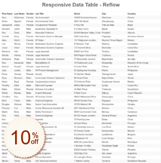 Responsive Data Table Discount Coupon