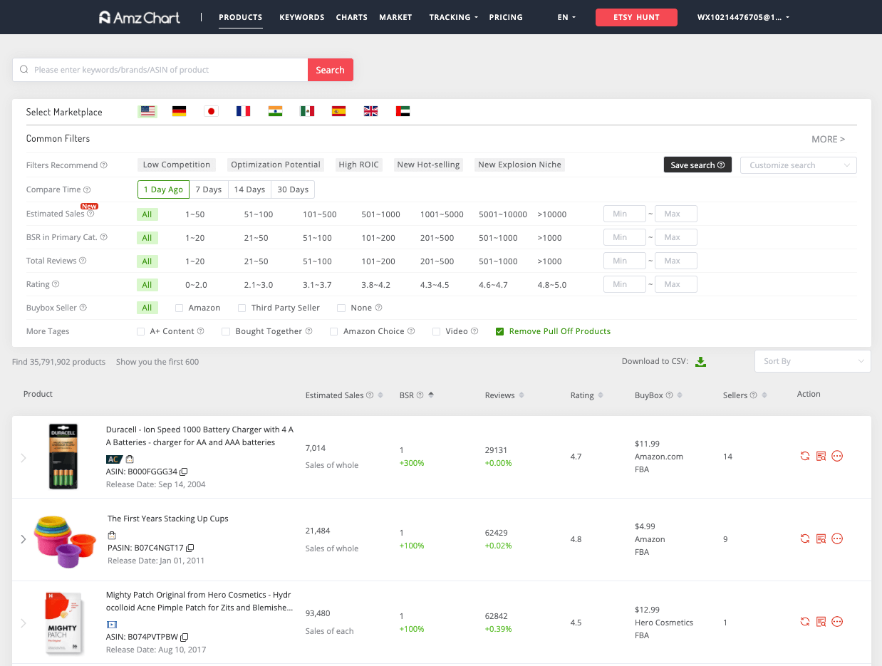 AmzChart Screenshot