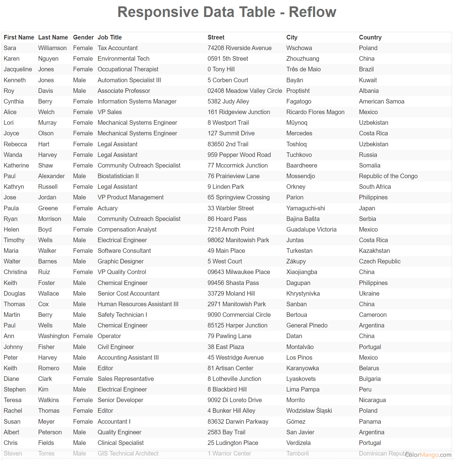 Responsive Data Table Screenshot