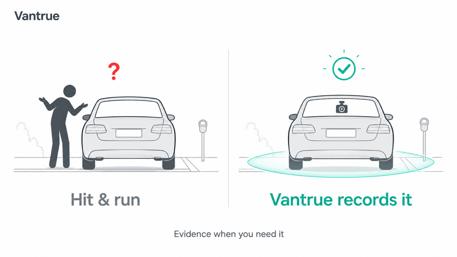 Vantrue Discount Coupon