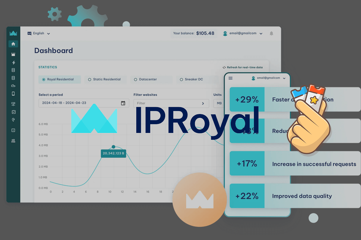 All Ways to Get IPRoyal Best Deals (30% Off) - 2024