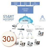 Antamedia Cloud WiFi Discount Coupon