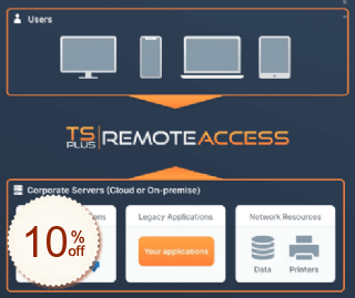 TSplus Remote Access Discount Coupon