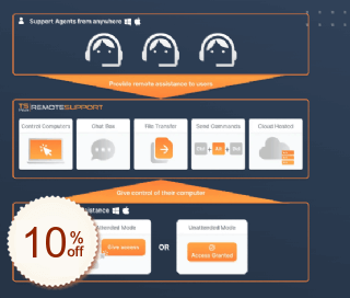 TSplus Remote Support Discount Coupon