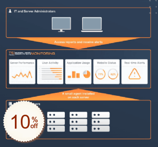 TSplus Server Monitoring Discount Coupon