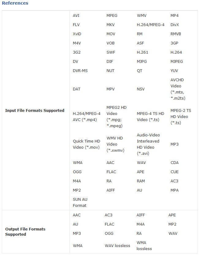 4Media Audio Converter for Mac Reference