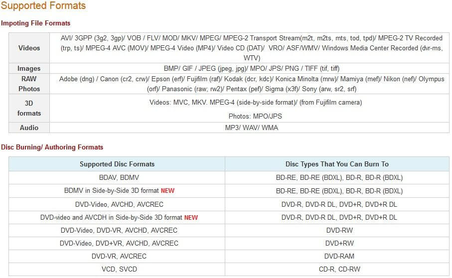 Cyberlink Powerproducer Off Coupon Mar 21 100 Working