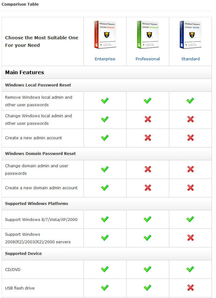 Adobe flash cs3 professional download free