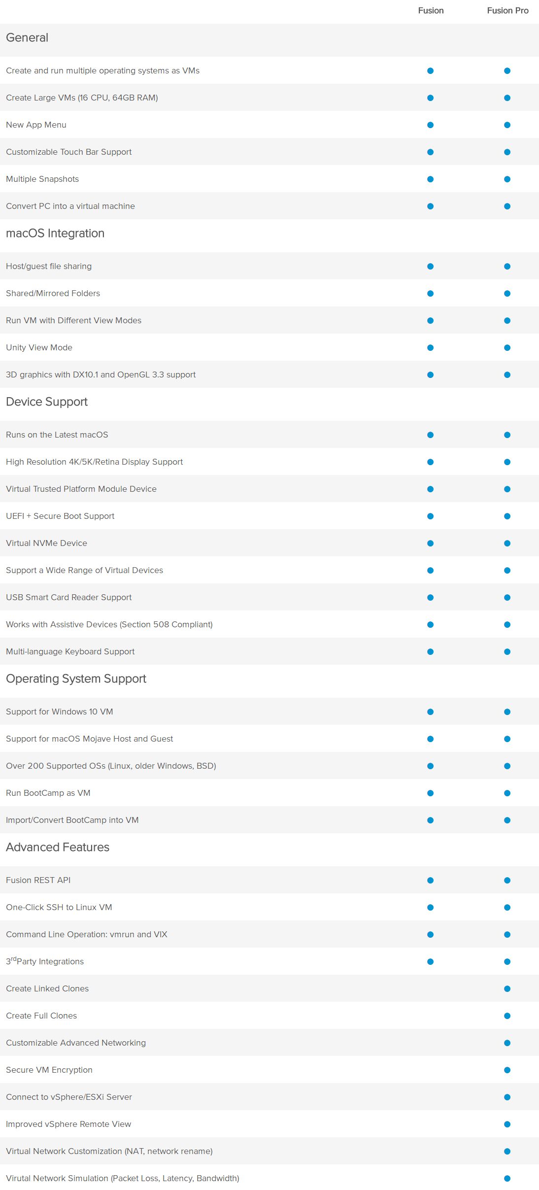 vmware fusion coupon codes