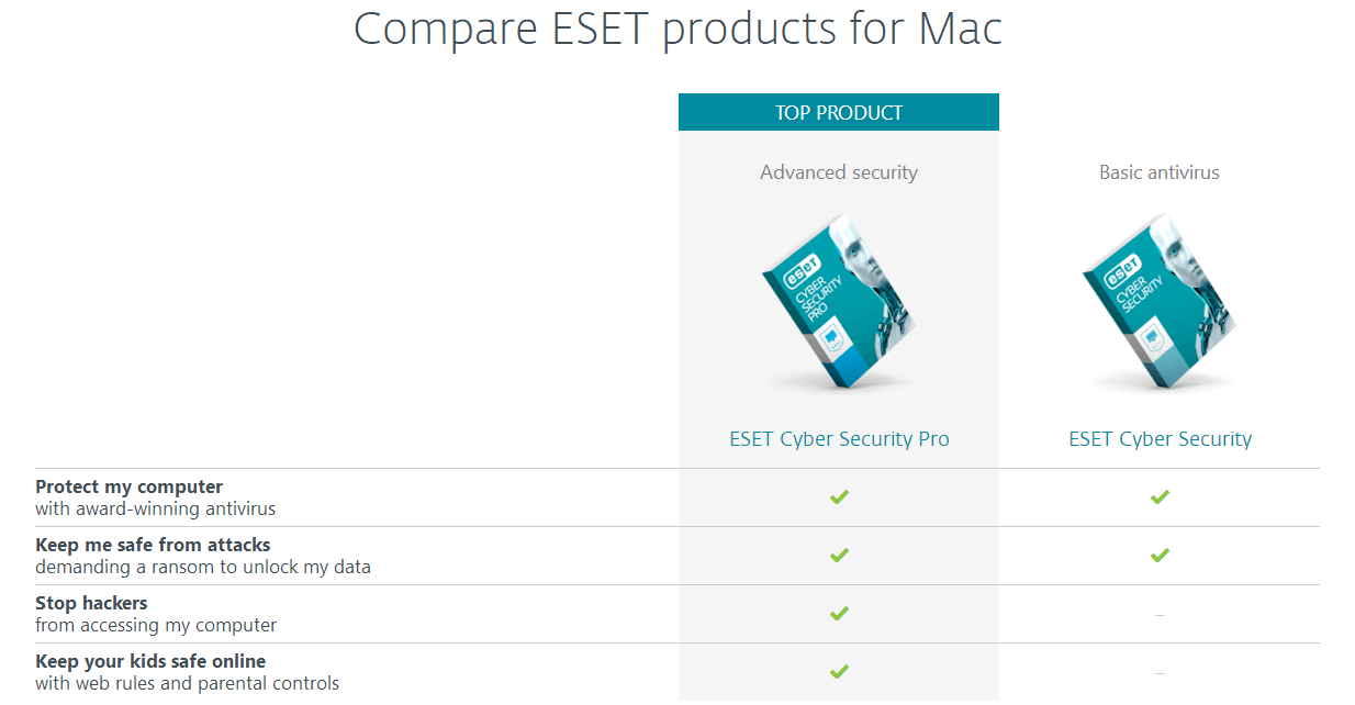 Eset Comparison Chart