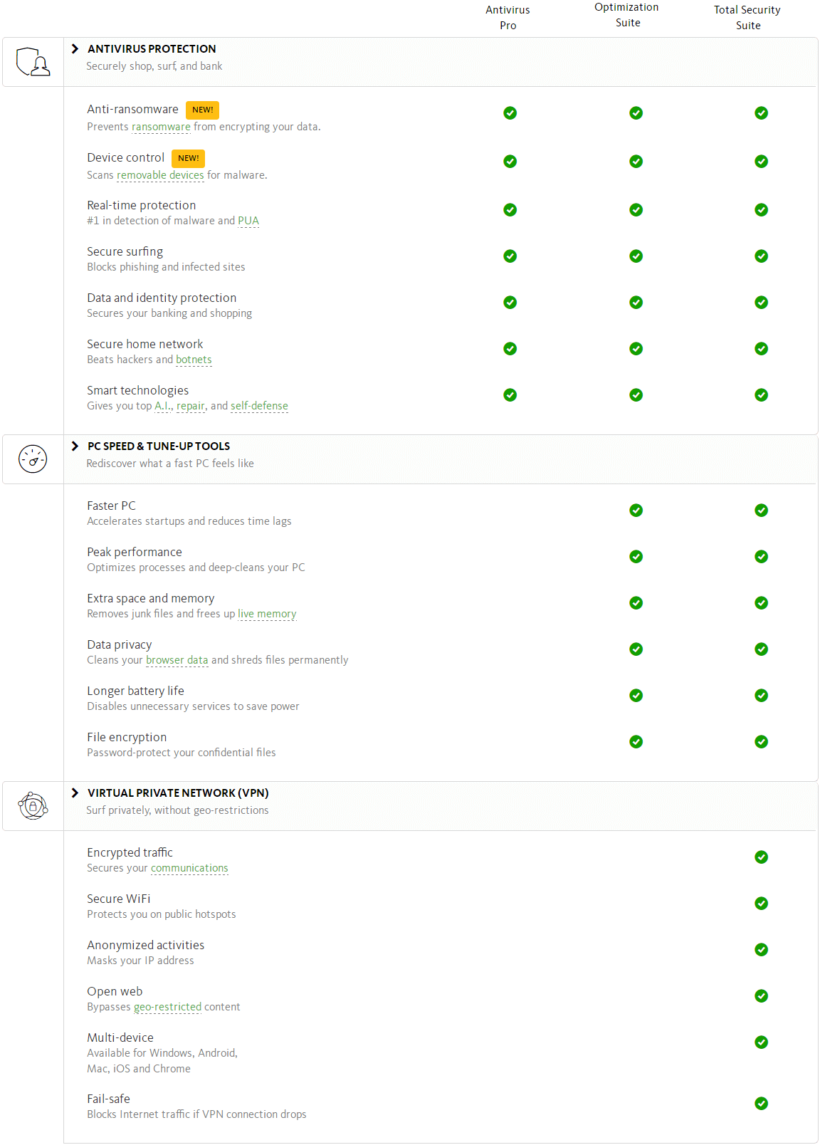 Antivirus Comparison Chart