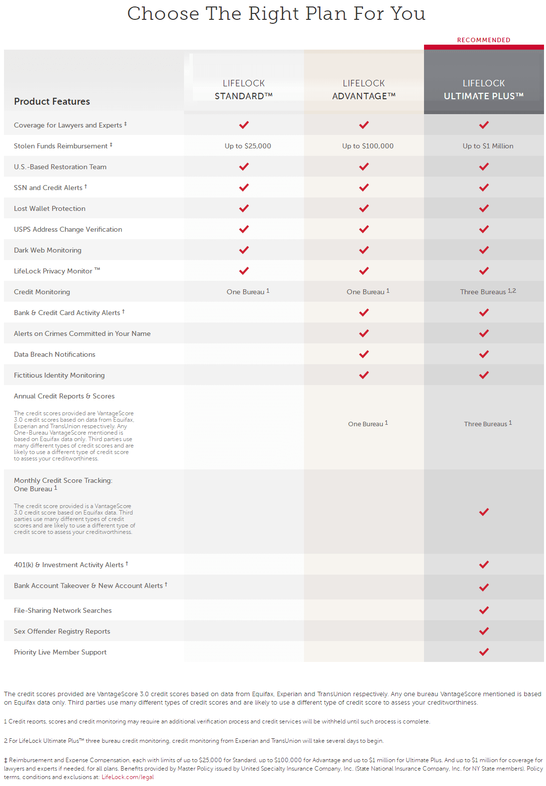 Lifelock Comparison Chart