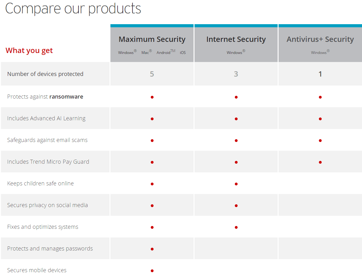 Trend Micro Comparison Chart