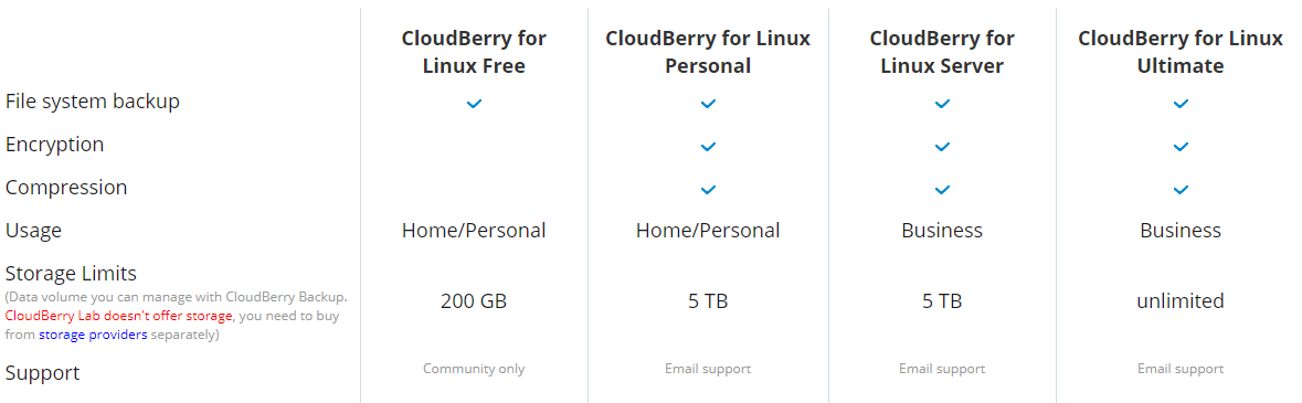 compare goodsync to cloudberry compare goodsync to cloudberry