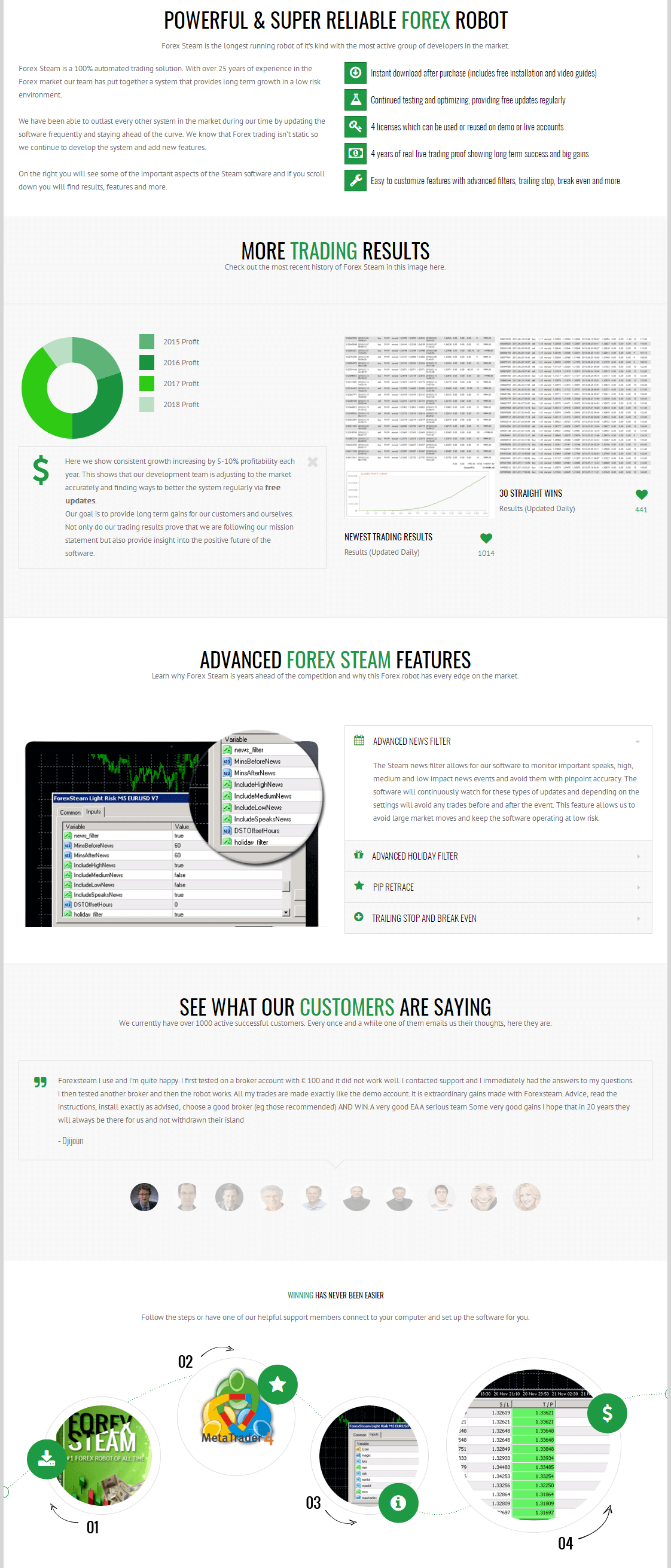 Forex fury coupon