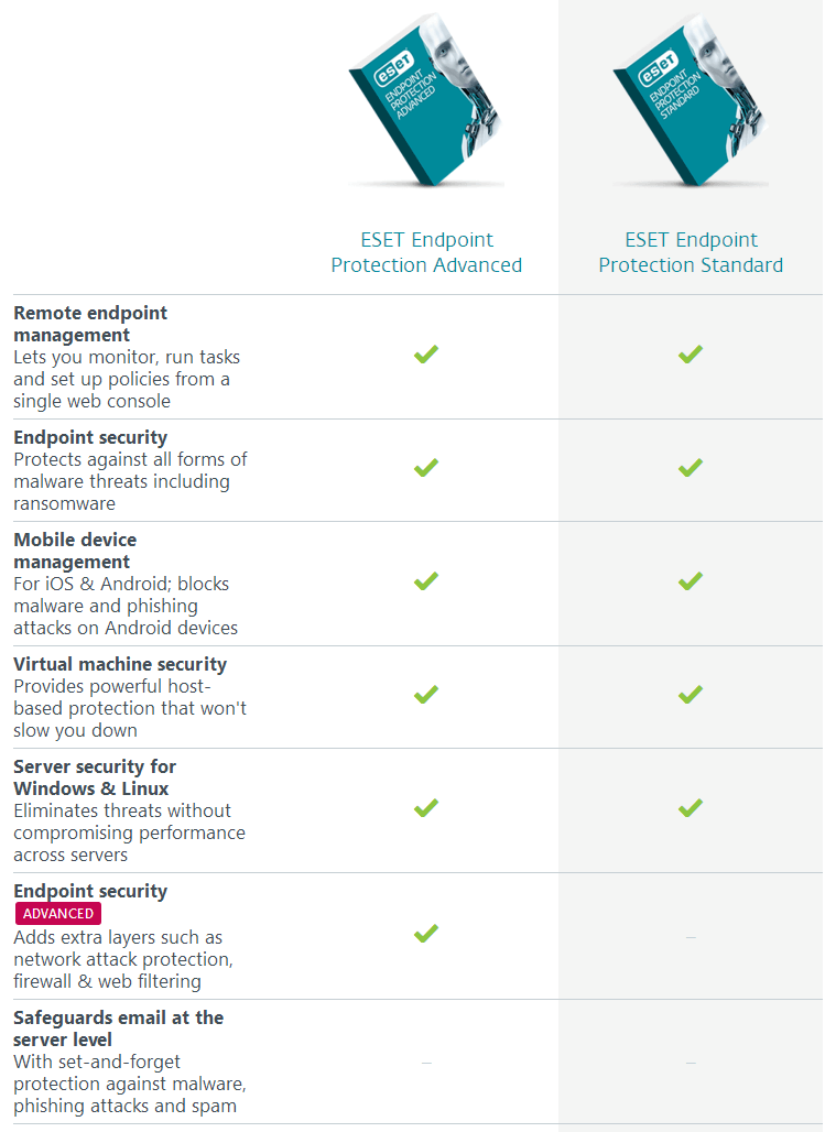 Eset Comparison Chart