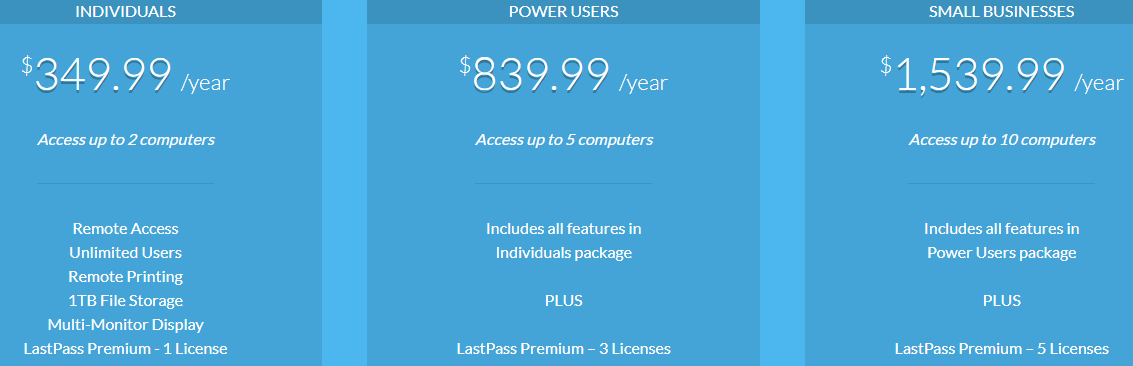 Logmein discount coupons