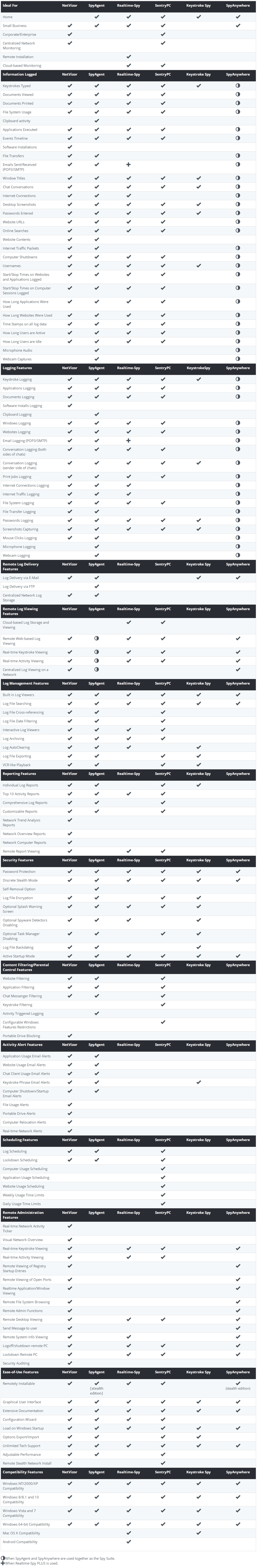 spytech keylogger review spytech keylogger review