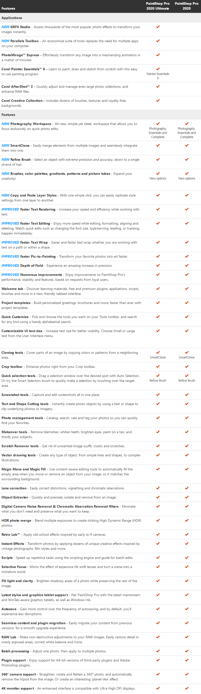 Corel Pro 21.3 Discount Coupon (100 Working)