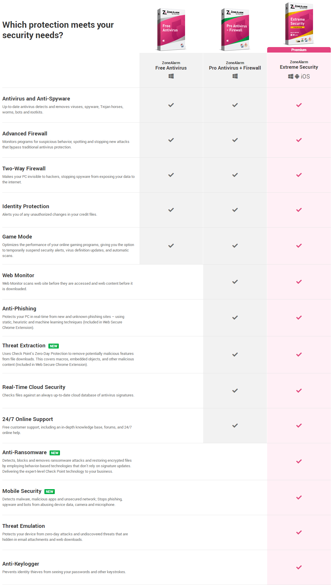 Firewall Comparison Chart