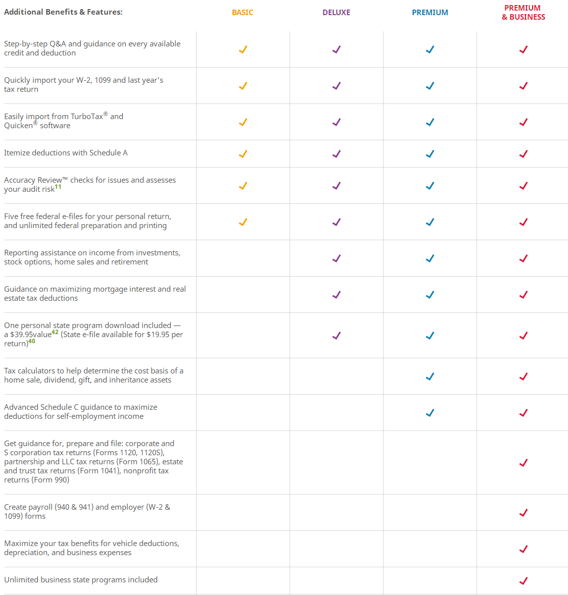 Tax Software Comparison Chart