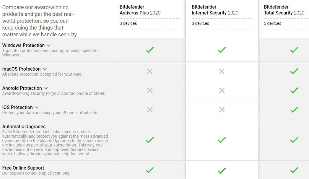 Internet Comparison Chart