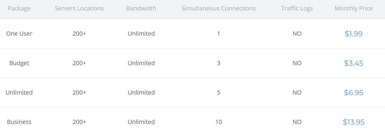 Vpn Comparison Chart