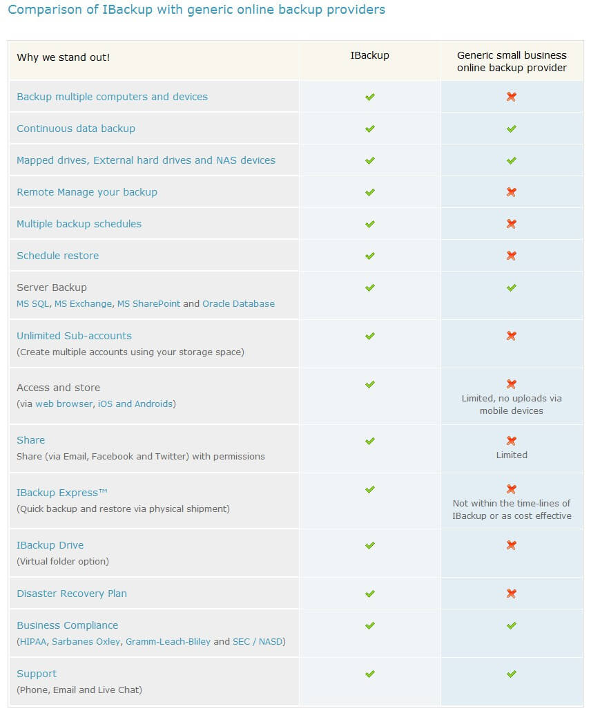 IBackup Comparison