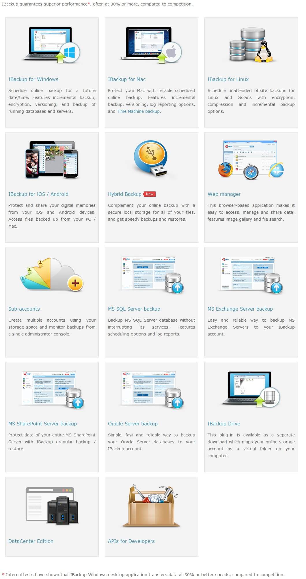 IBackup Feature