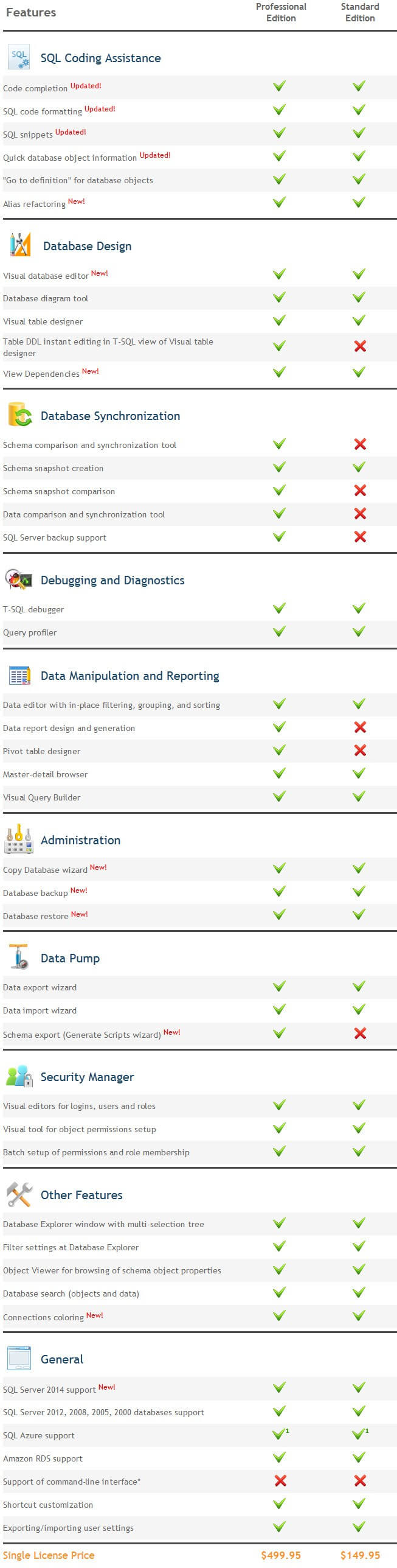 dbforge fusion for sql server 10 off coupon 100 working sql 2012 edition comparison chart