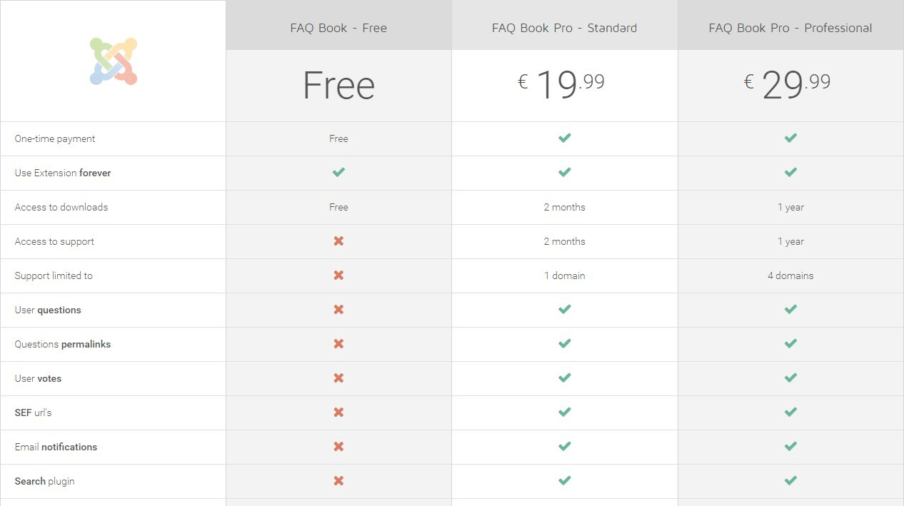 Web page maker registration code free download pc