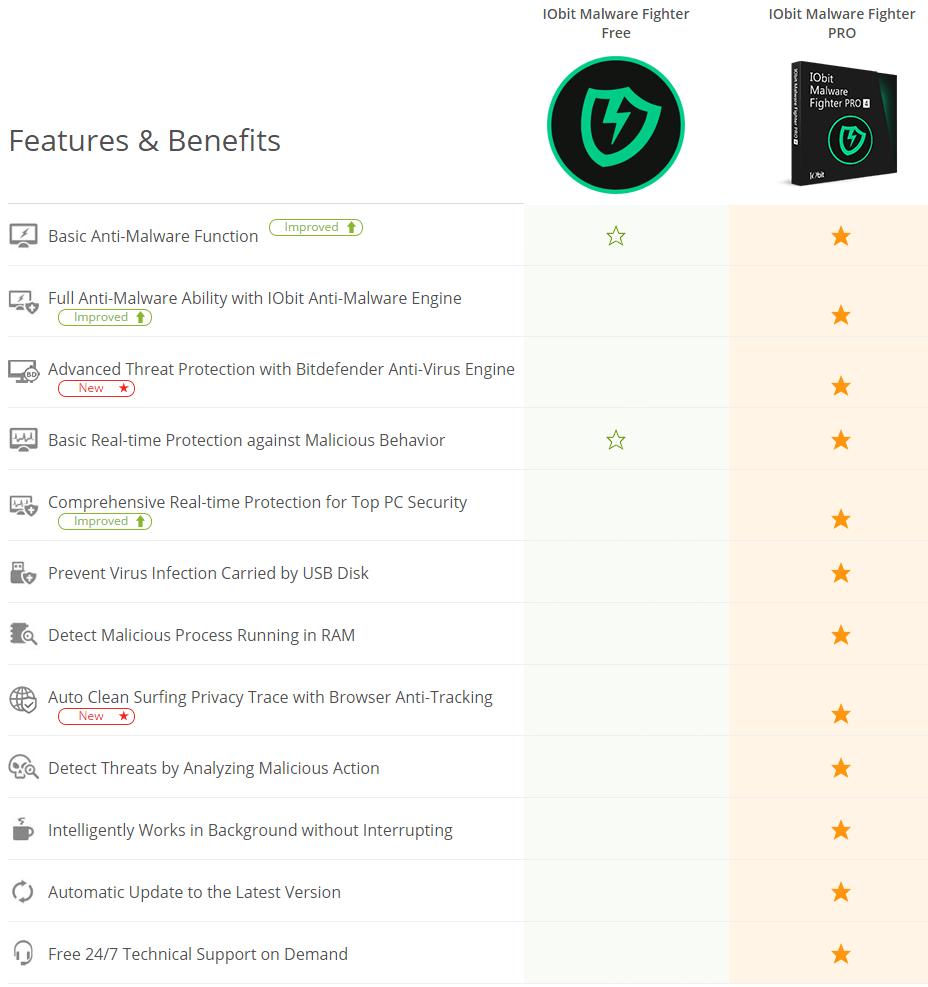 Iobit discount coupon