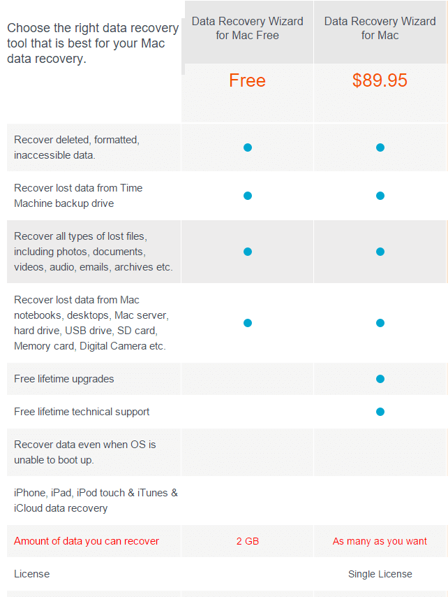 Easeus Data Recovery Wizard For Mac Free Edition