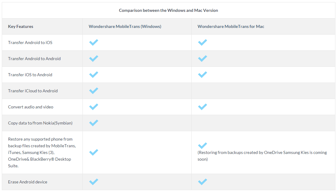 Wondershare Mobiletrans Cracked Mac Wondershare Mobiletrans Cracked Mac